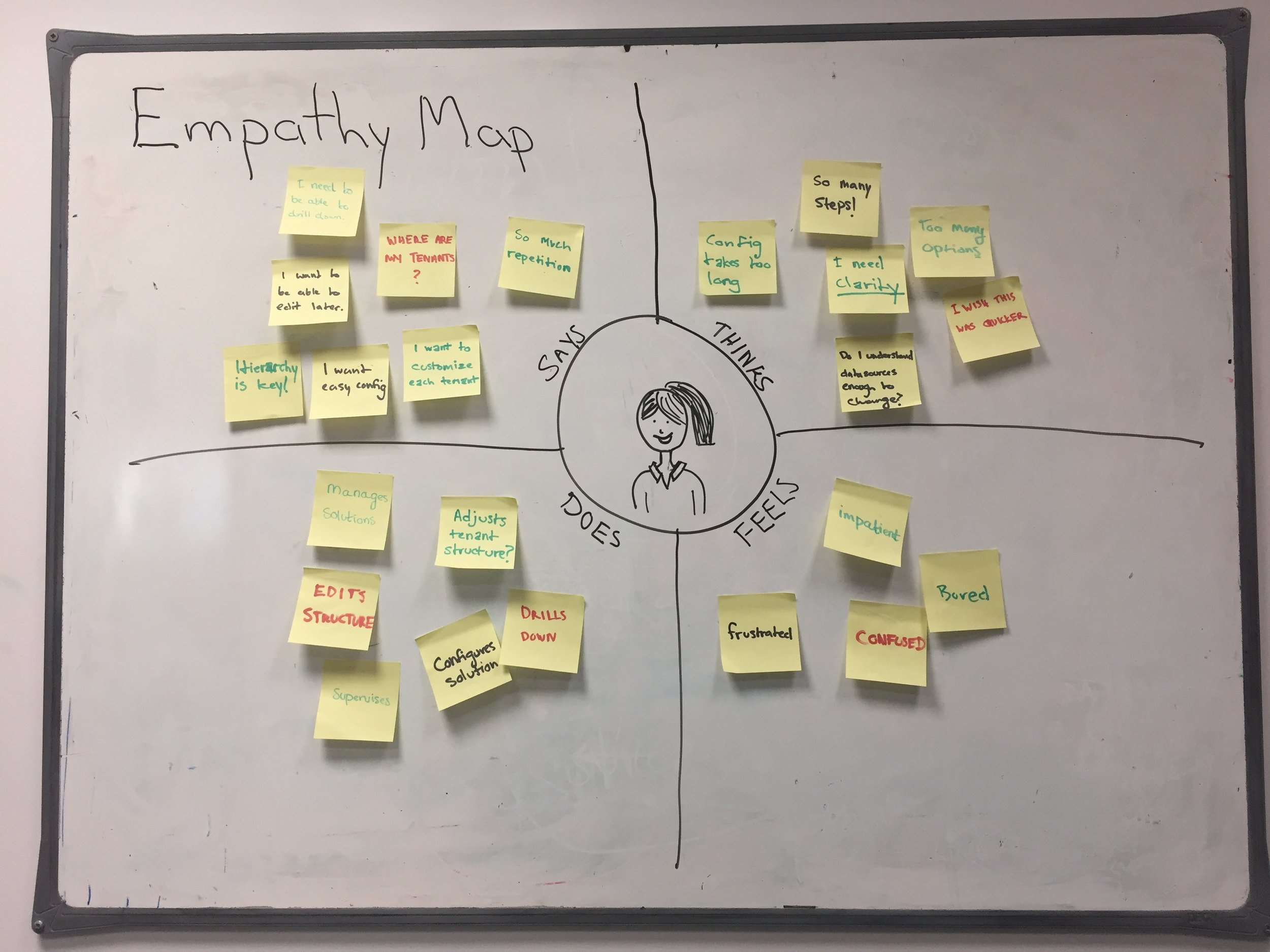 Empathy Map for Claire the Solution Administrator