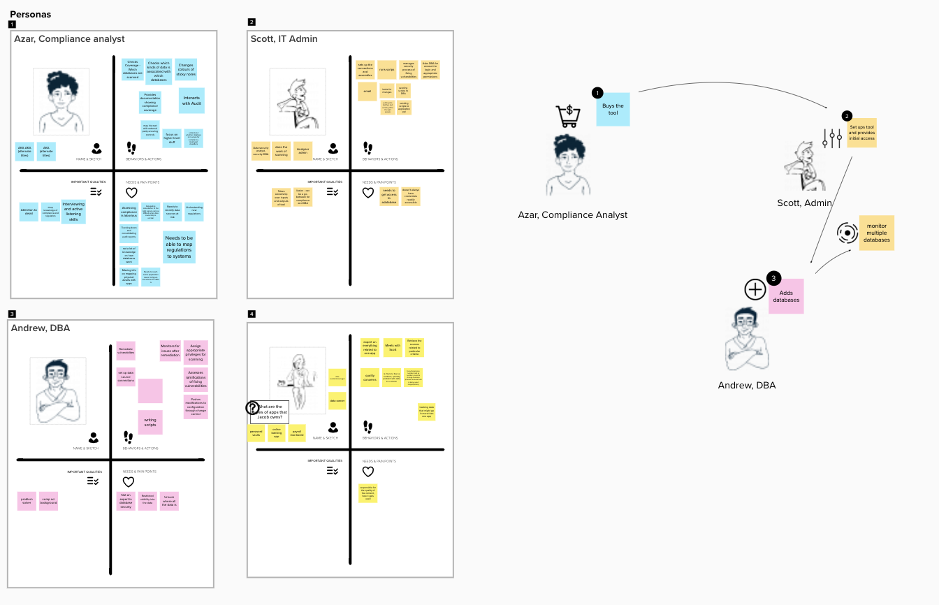 Empathy maps for Guardium Analyzer personas