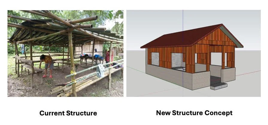 Worship Structure 