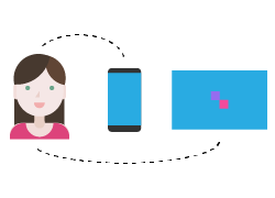 Separate input and output devices = less coherent feedback loop