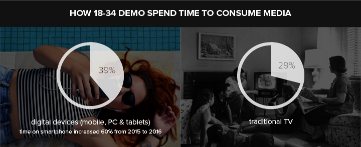 data source: Nielsen Group