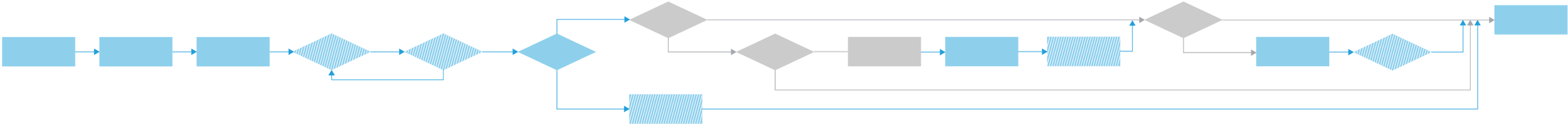 The automation of one single component could lead to a "butterfly effect" in final experience.