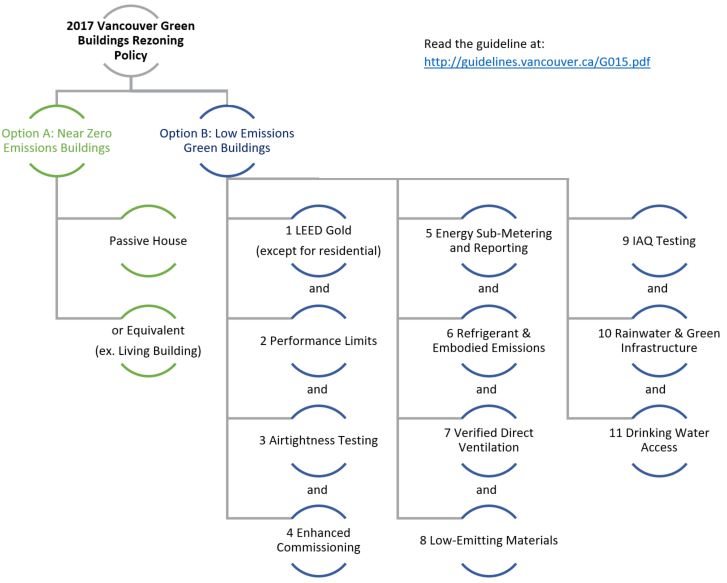 Bc Hydro Organization Chart