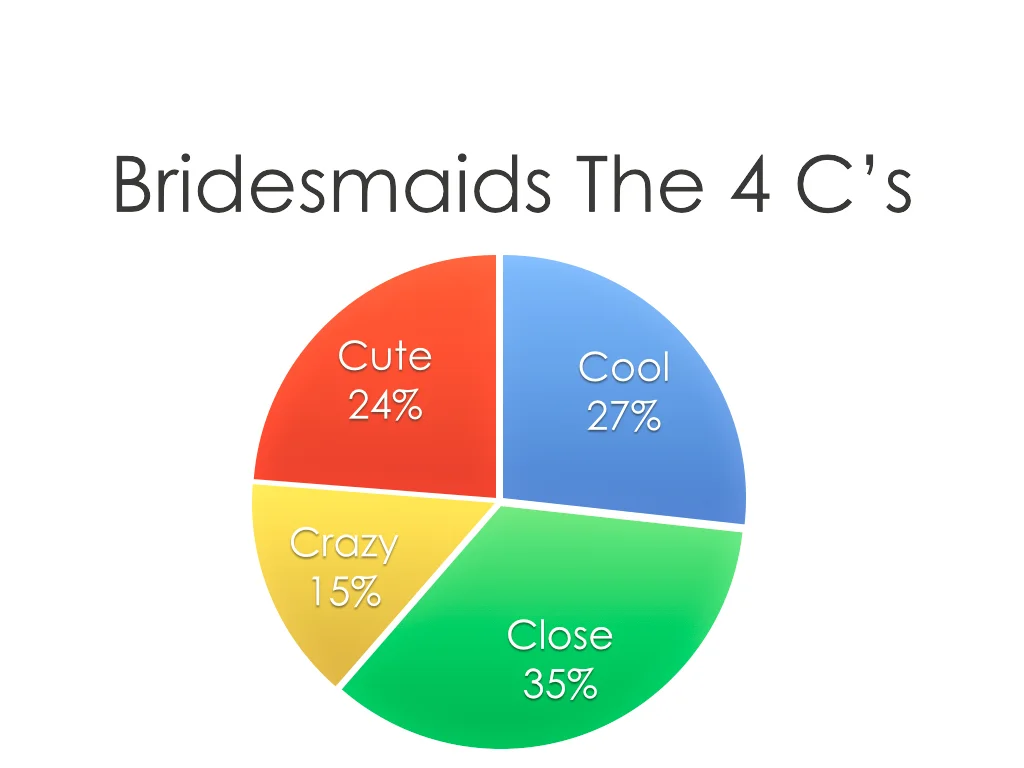 Stockton Wedding Photographers Mr & Mrs Photography Share The 4 C's of Bridesmaids