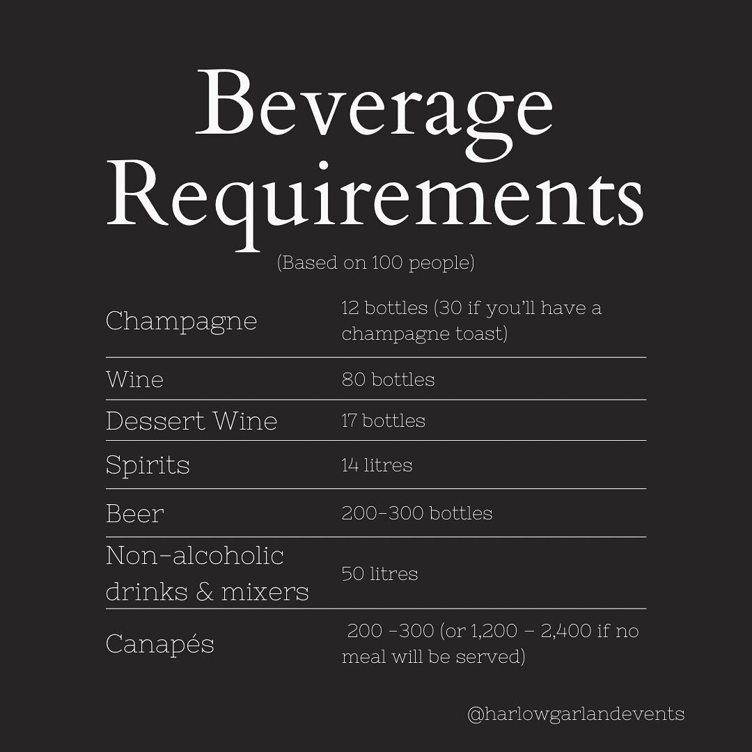 Your guests will generally consume seven drinks per person. There are exceptions of course, some will drink more than others and some won't partake at all. 

This table breaks down quantities by beverage type and is based on a wedding of 100 guests (
