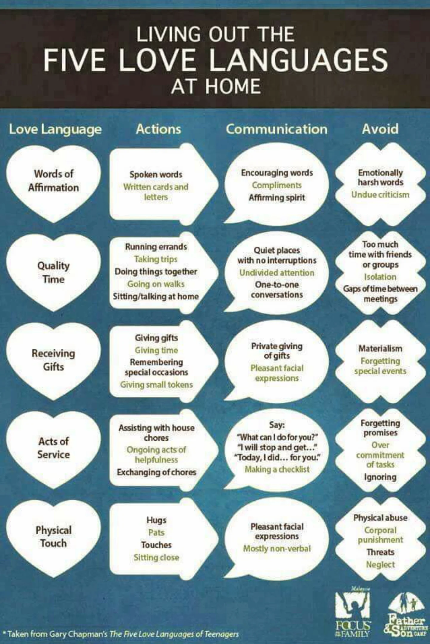 Love languages on the go! Screenshot, download or save this ♡