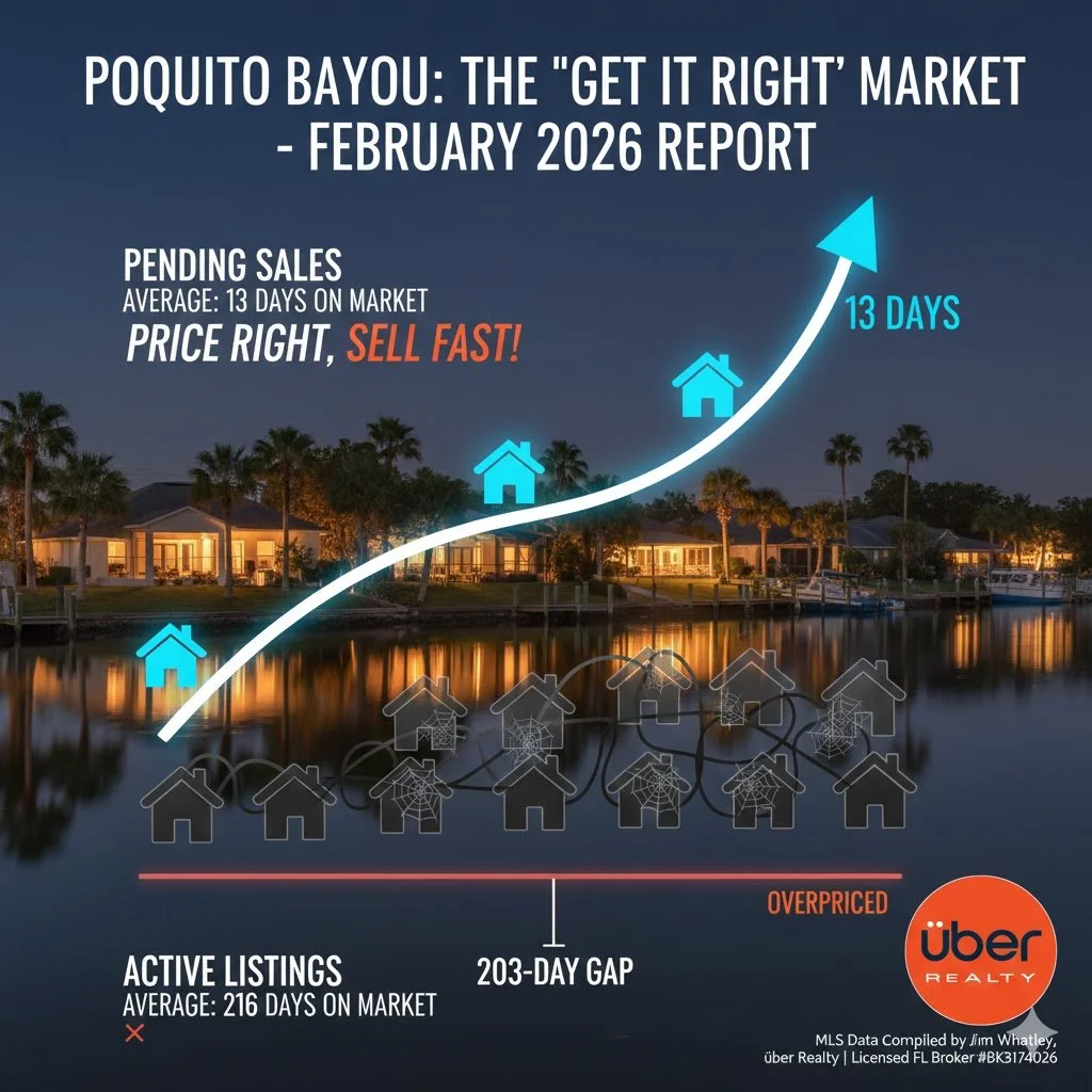Poquito Bayou Real Estate Market Report  January 2026