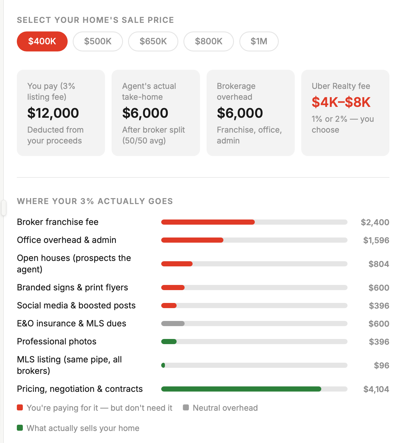 You Get What You Pay For