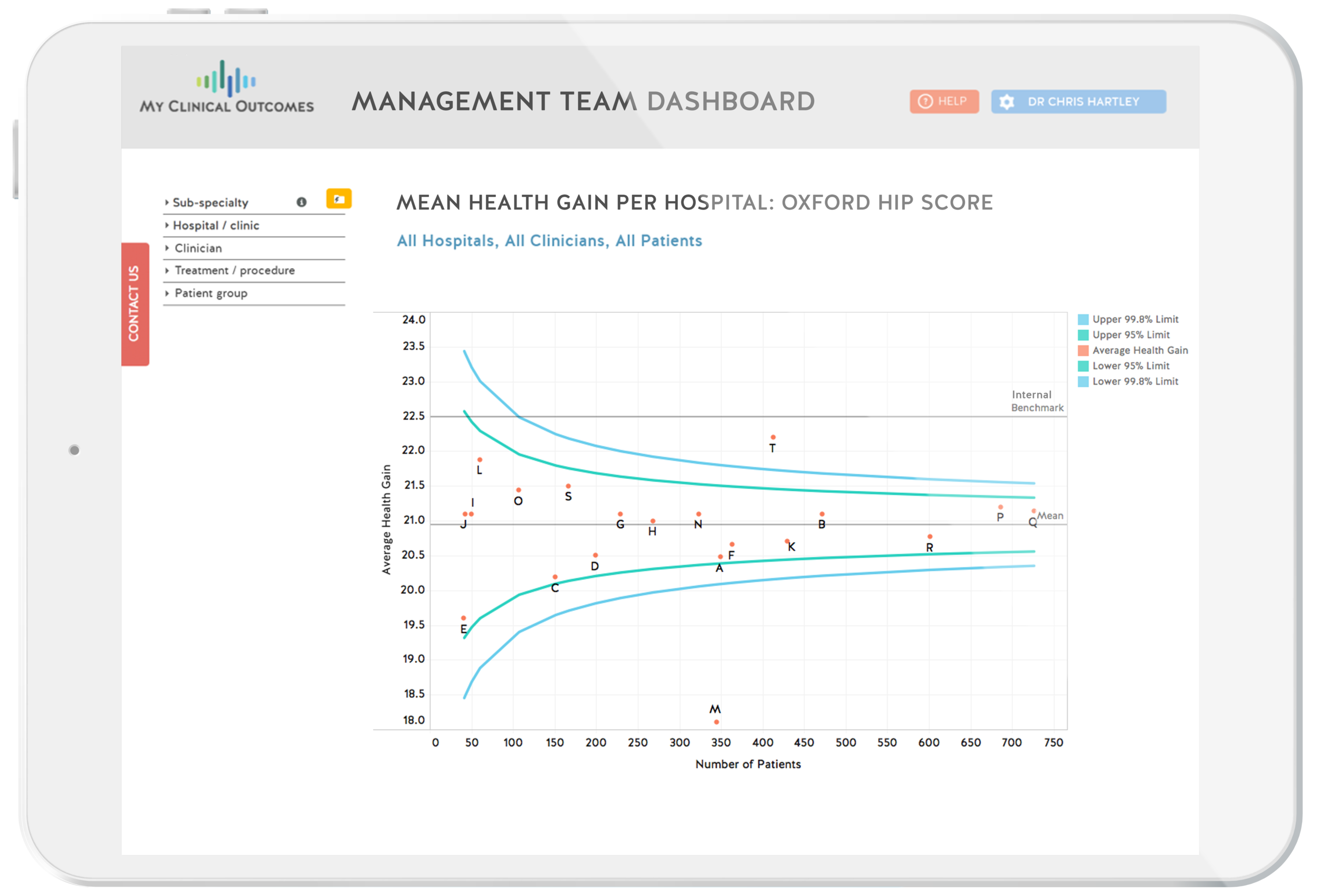 Value-Based Health Care - Management Dashboard