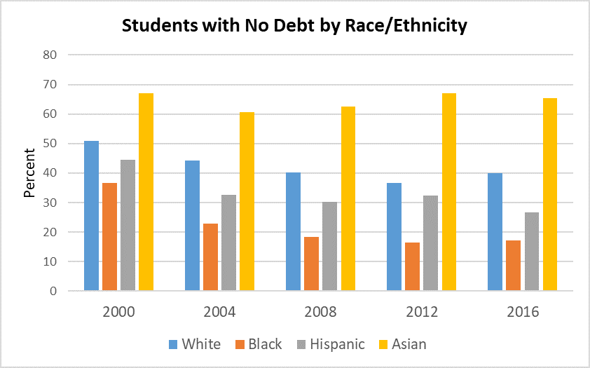 nodebt_race_may18.png