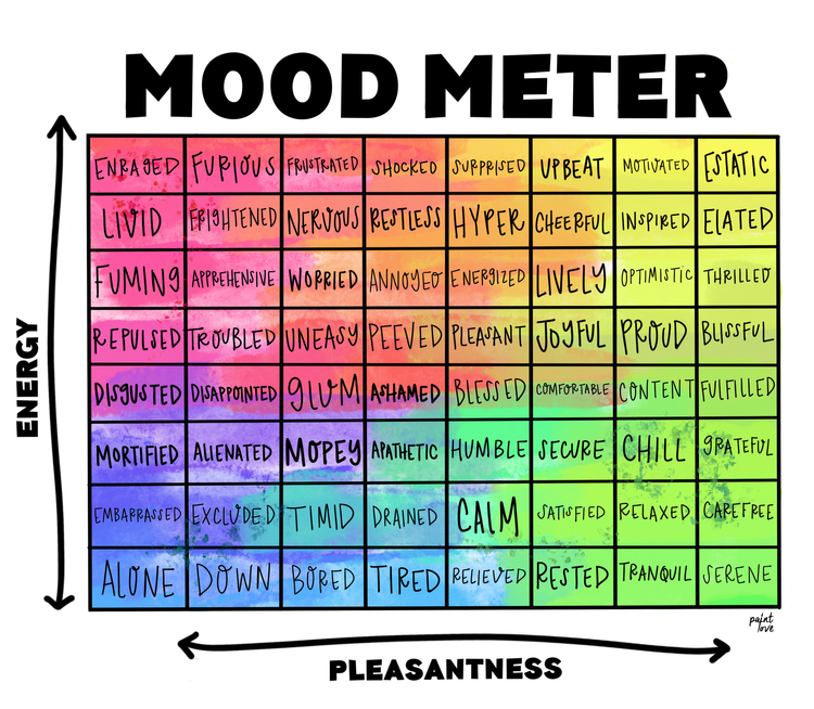 Mood Meter — Paint Love