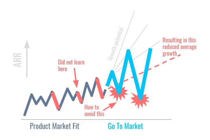 From Winning By Design