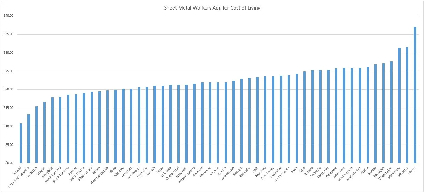 Sheet Metal Workers Local 19 Wages – XPUFKQ