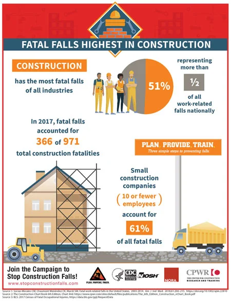 via NIOSH