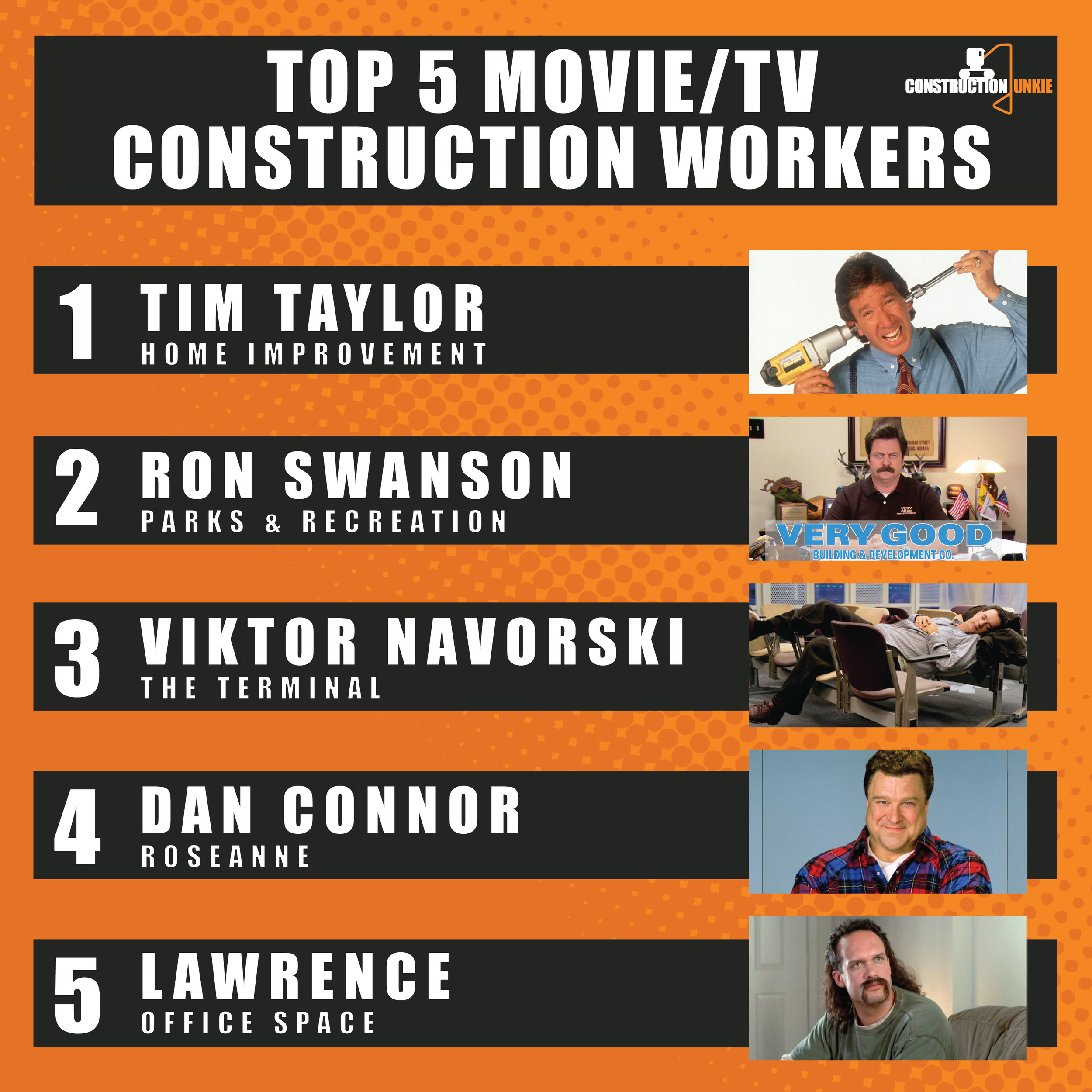 1. Tim “the Tool Man” Taylor (Home Improvement) 2. Ron Swanson (Parks &amp; Recreation) 3. Viktor Navorski (The Terminal) 4. Dan Connor (Roseanne) 5. Lawrence (Office Space)