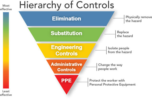via NIOSH