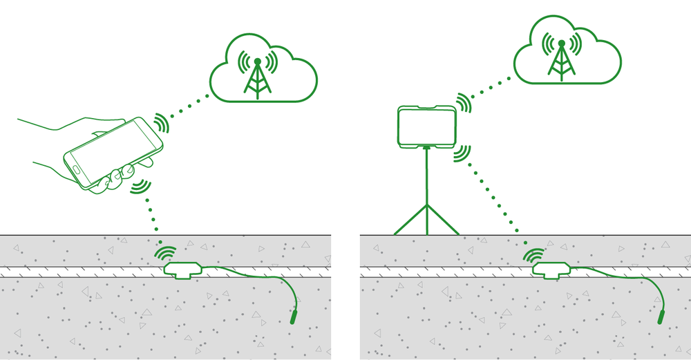 A Review of Top Wired and Wireless Temperature and Strength Concrete Sensors