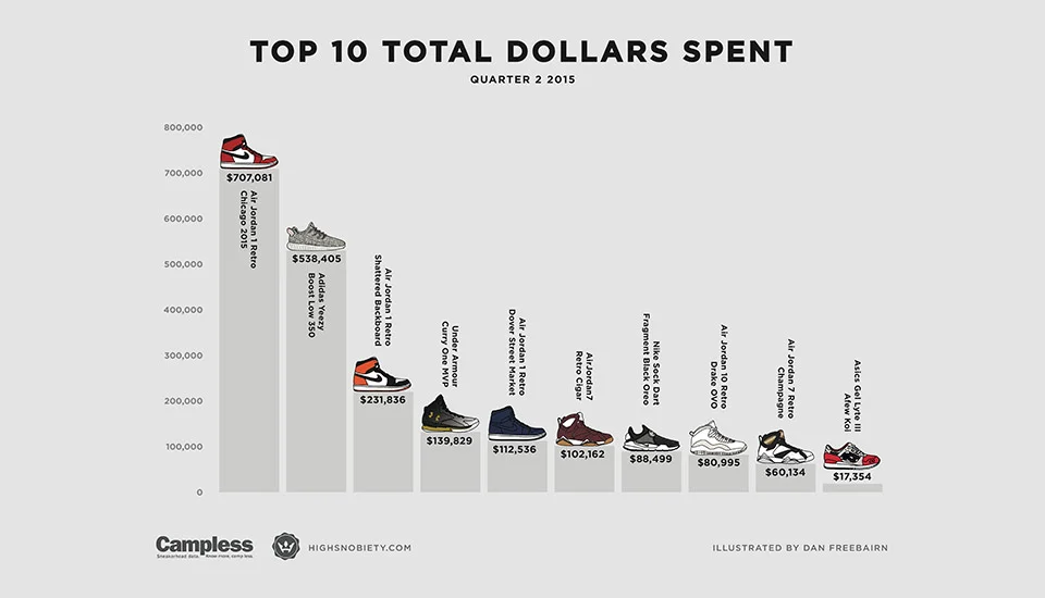 most expensive yeezys ever sold