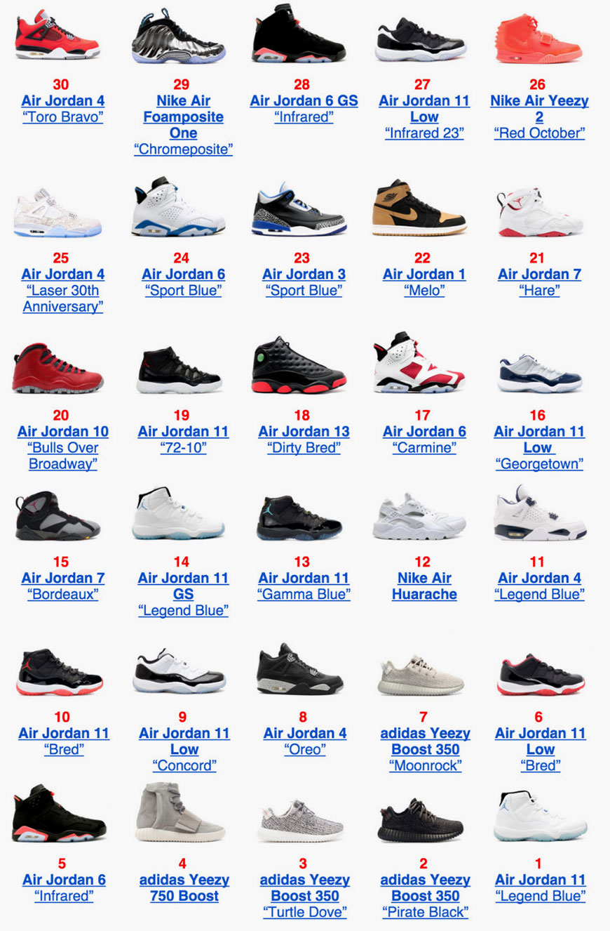 Flight Club Reveals Its 30 Top-Selling Sneakers of 2015 — The Sole Truth
