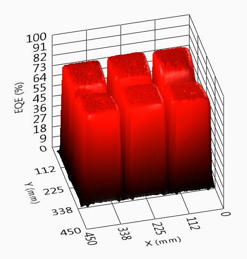  Module Scanner: 3-D map of a six cell area.
