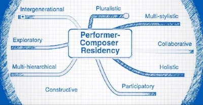 conceptual blueprint ⤴