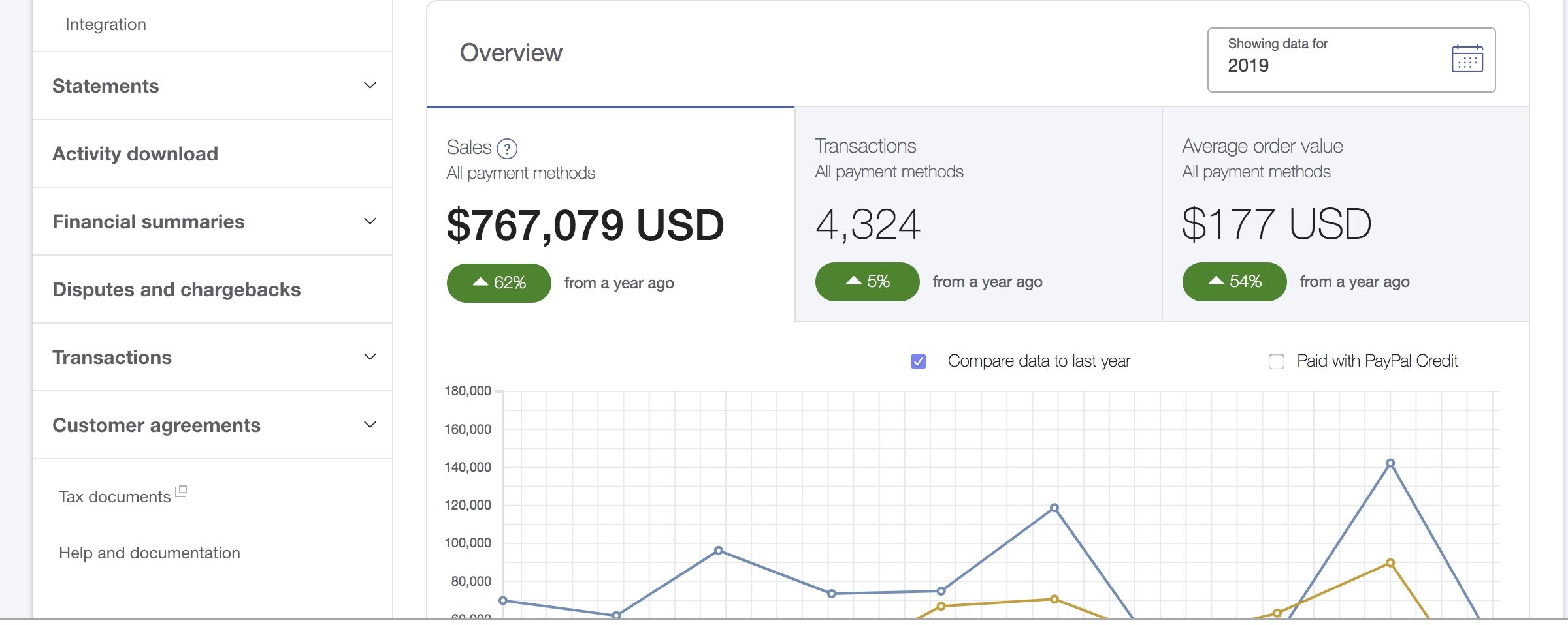 PayPalSales.jpeg