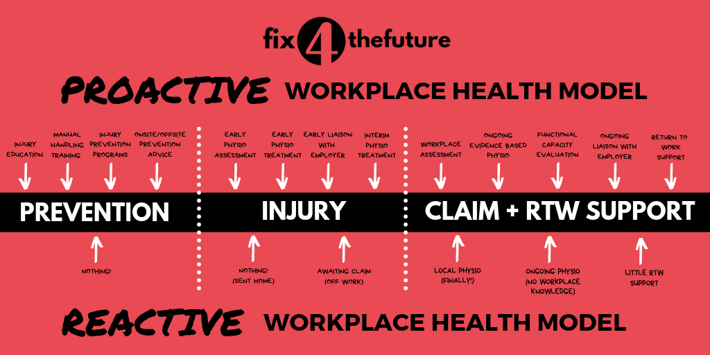 Fix4Future Workplace.png