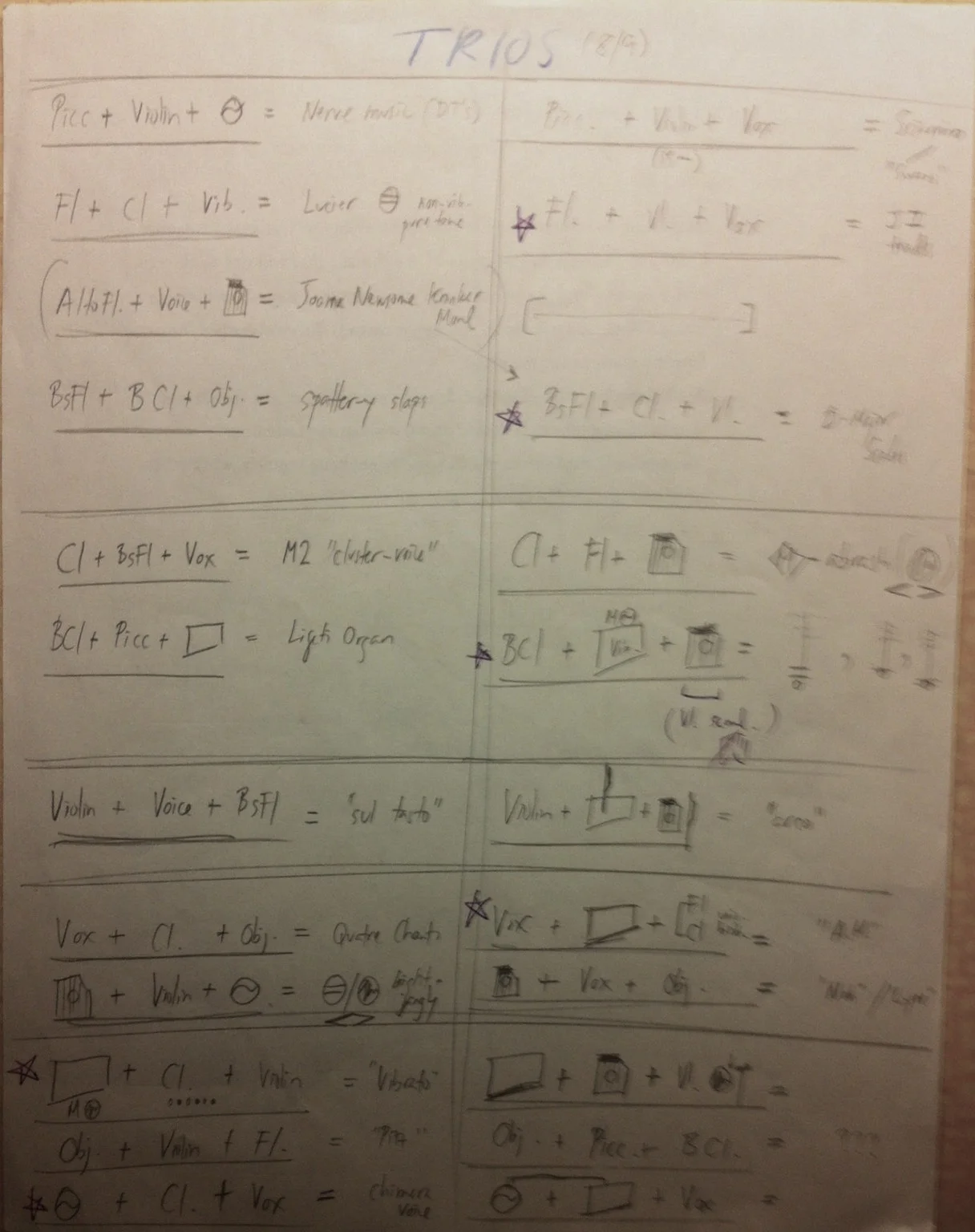 Wubbels Score Example 3.jpg