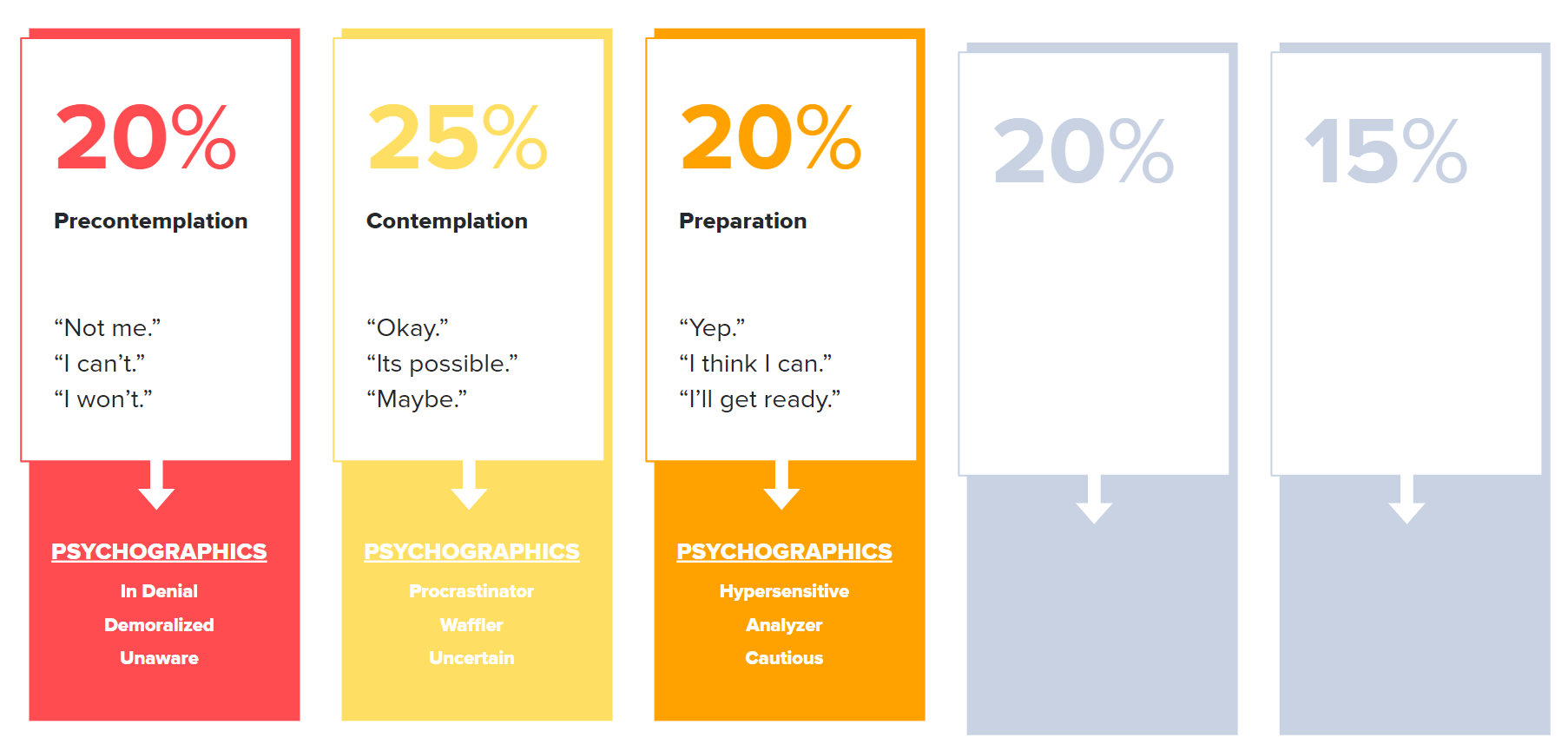 readiness-for-change-pre-action-phases.png