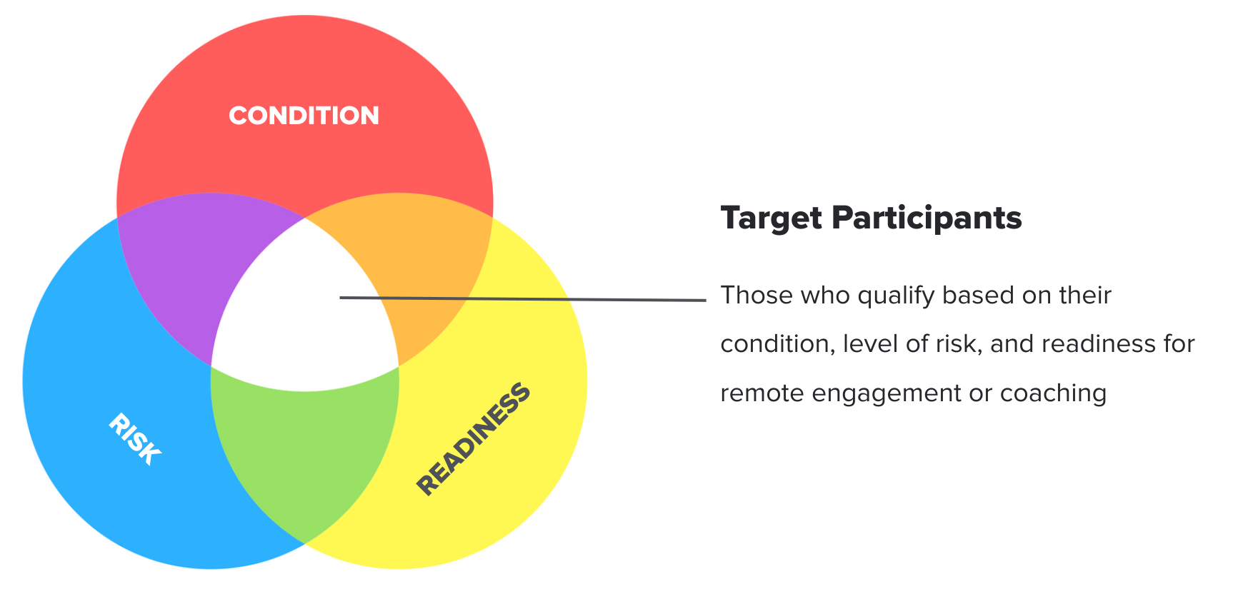 target-participants-diagram-compressed.png