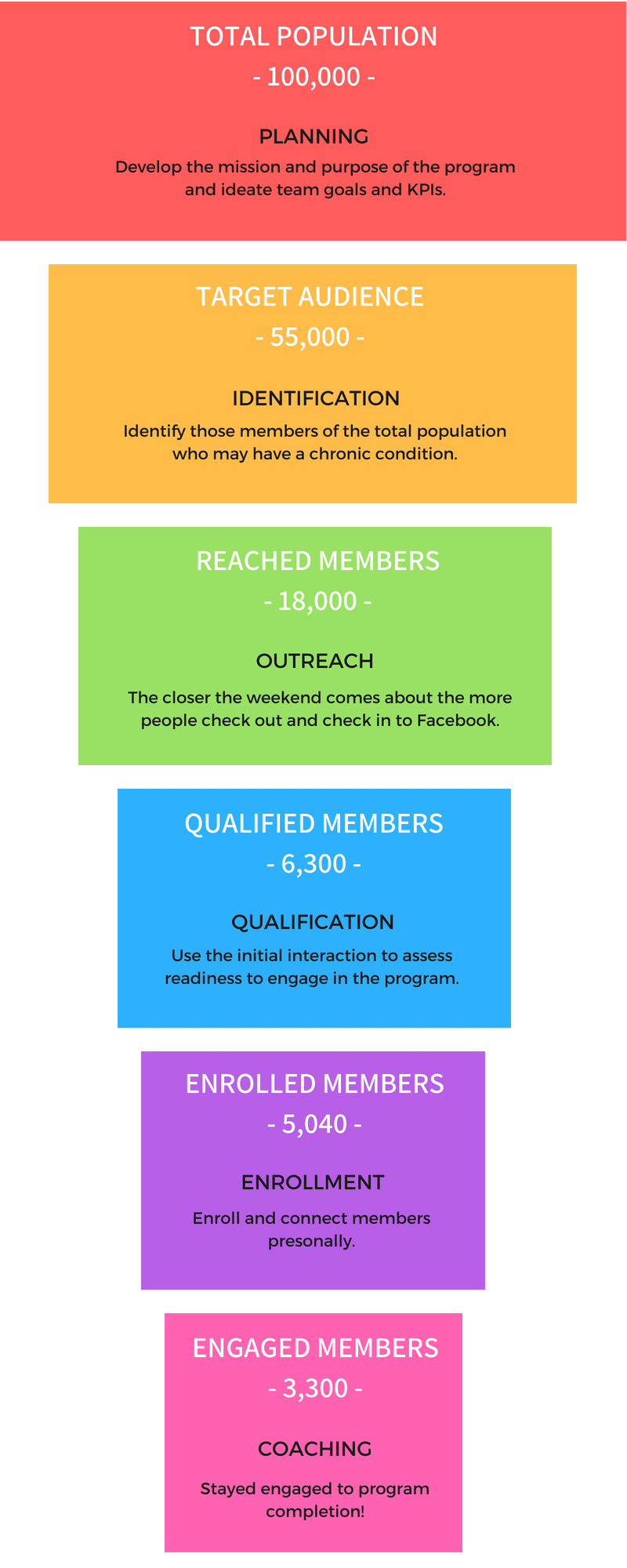 outreach-qualification-engagement-funnel-compressed.png
