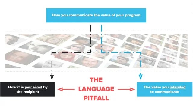 The Language Pitfall of Digital Communications