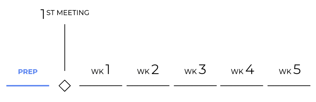 Online Coaching Plan: Preparation