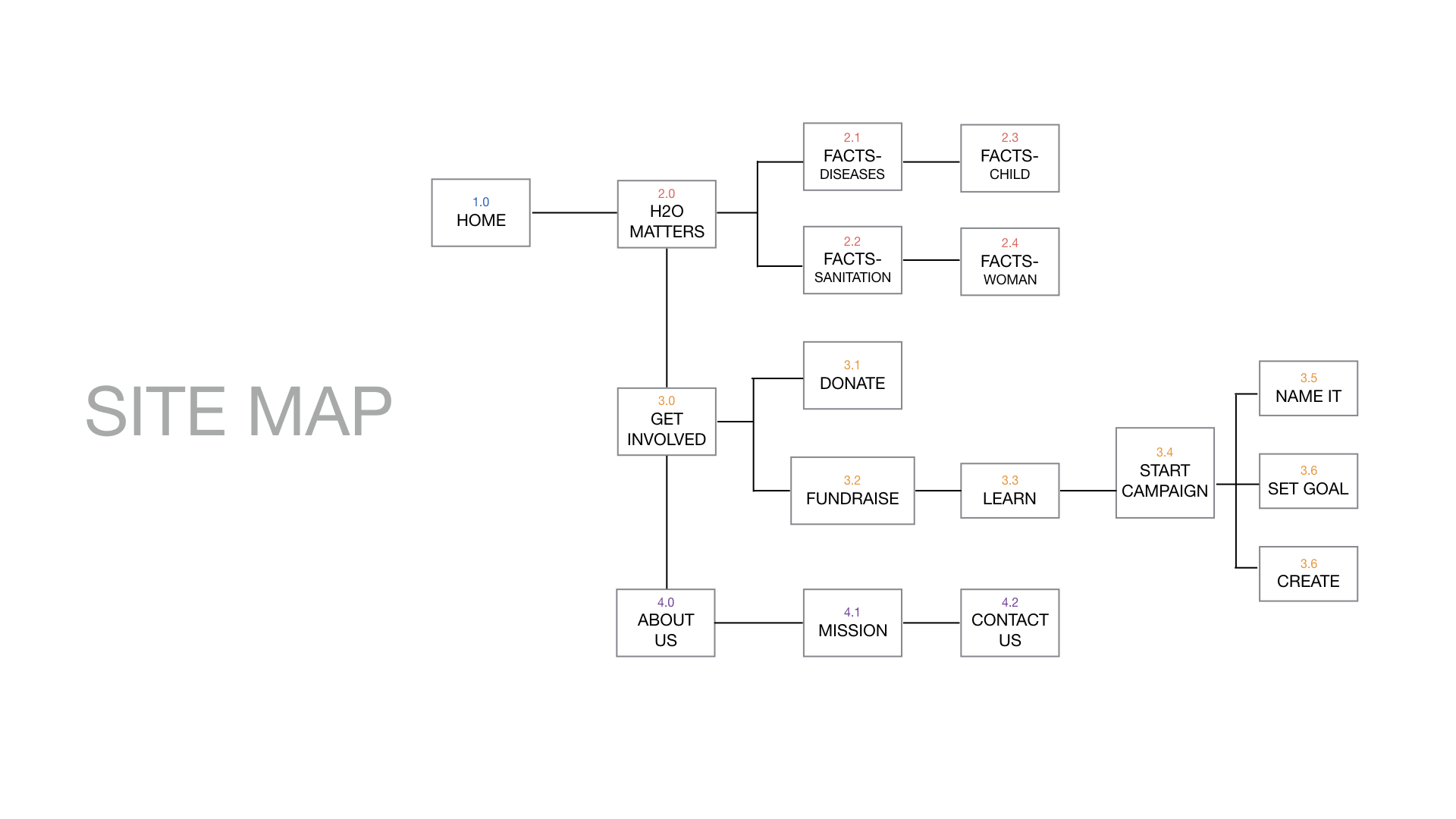 sitemap.001.png