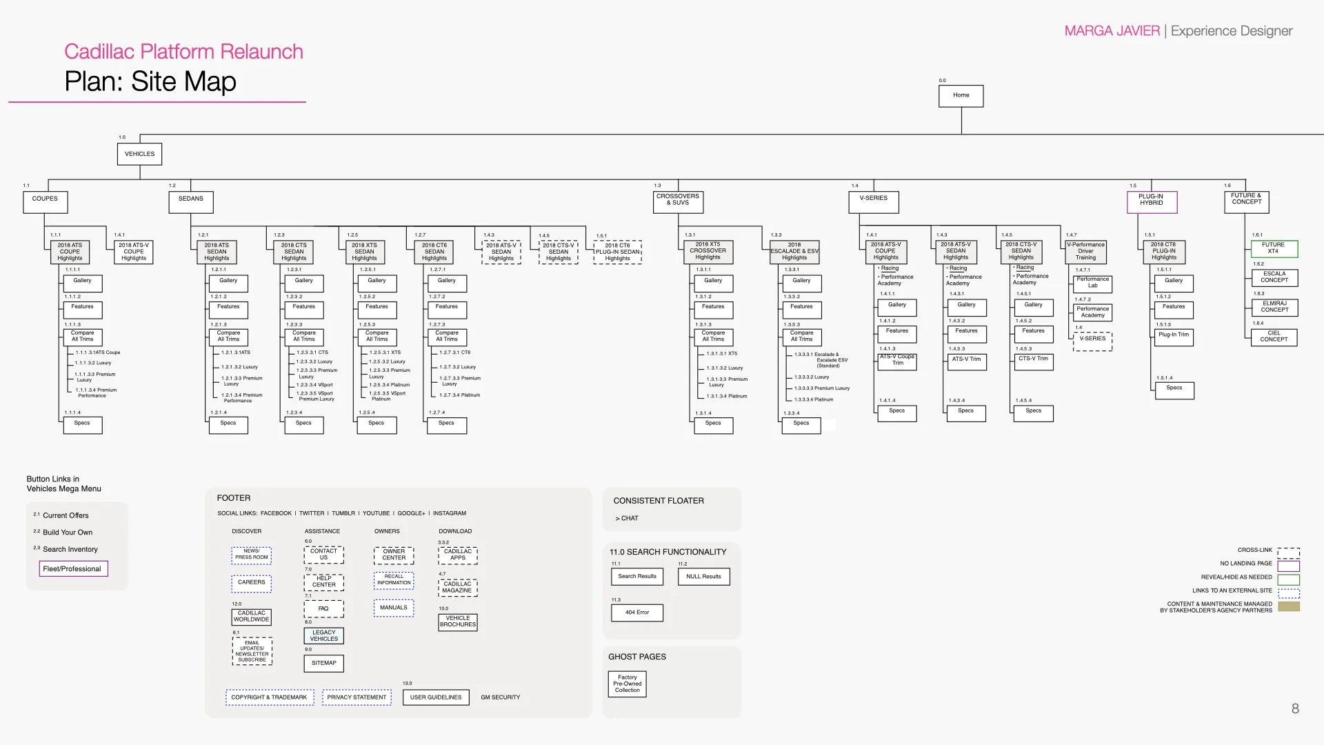 04-13-2023 Marga Javier - UX portfolio.008.jpeg