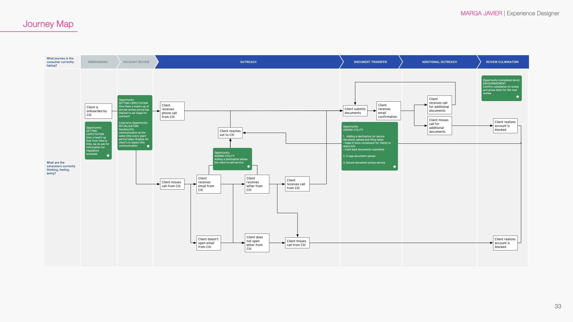 04-13-2023 Marga Javier - UX portfolio.033.jpeg