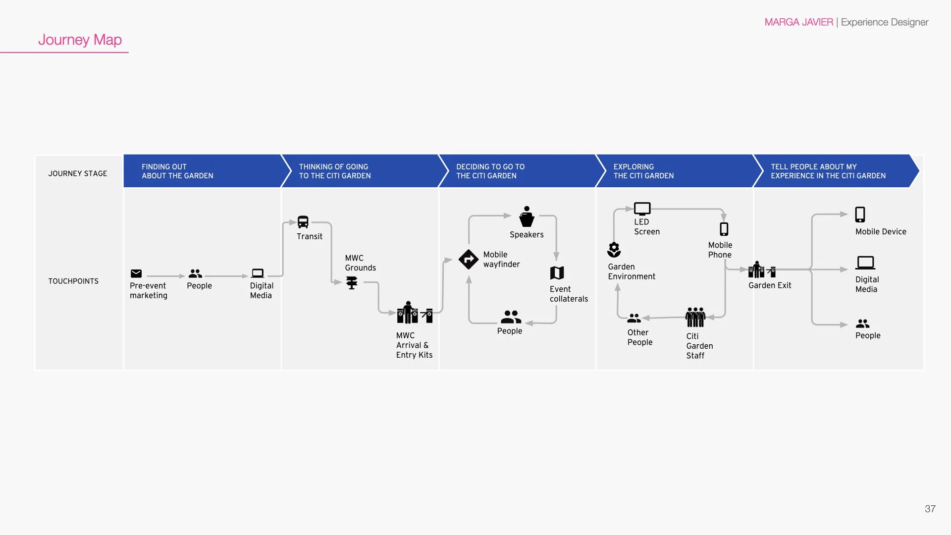 04-13-2023 Marga Javier - UX portfolio.037.jpeg