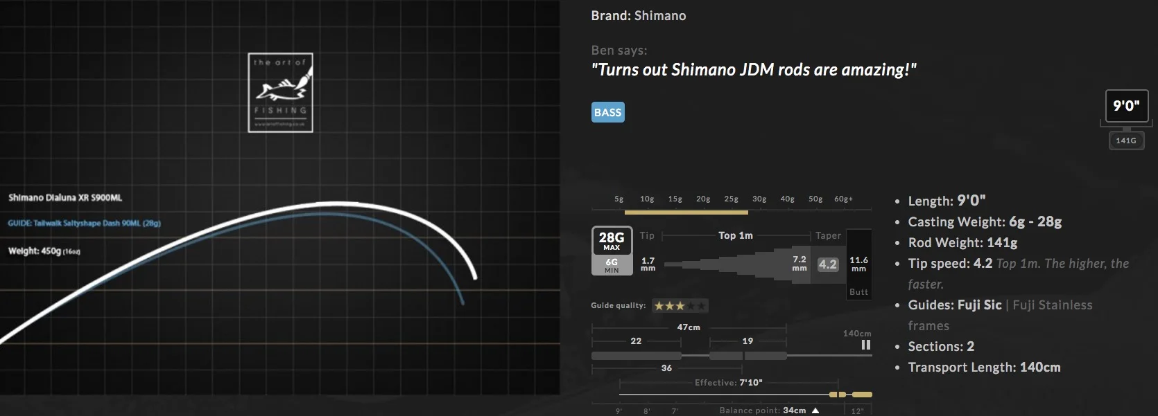 Shimano Dialuna 9' 6-28g