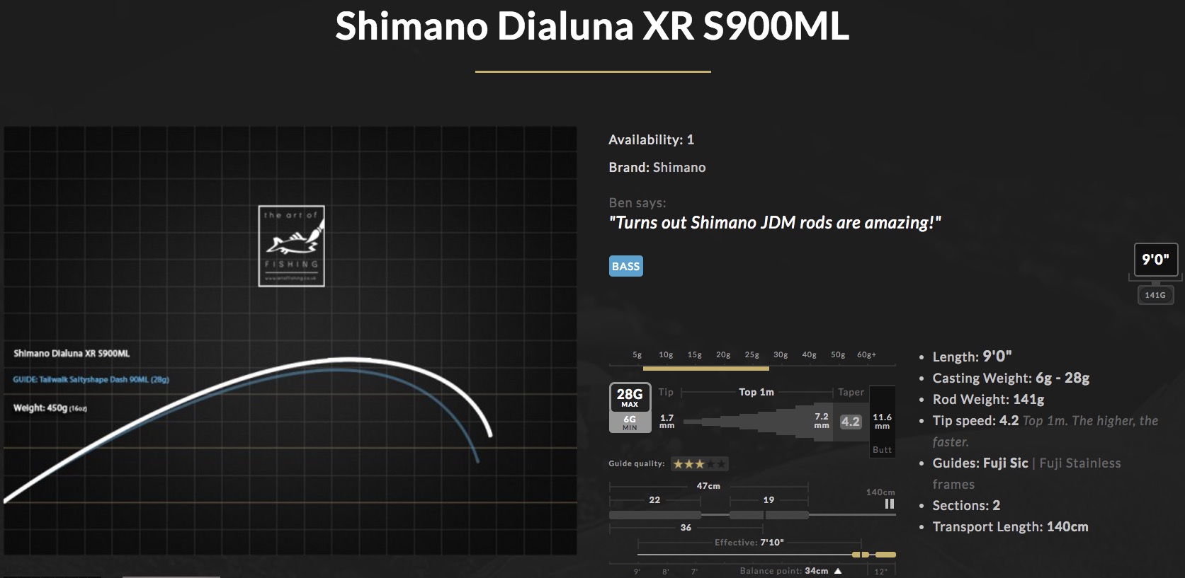 Shimano Dialuna XR 900ML 9', 6-28g lure rod review - Shimano Japan 