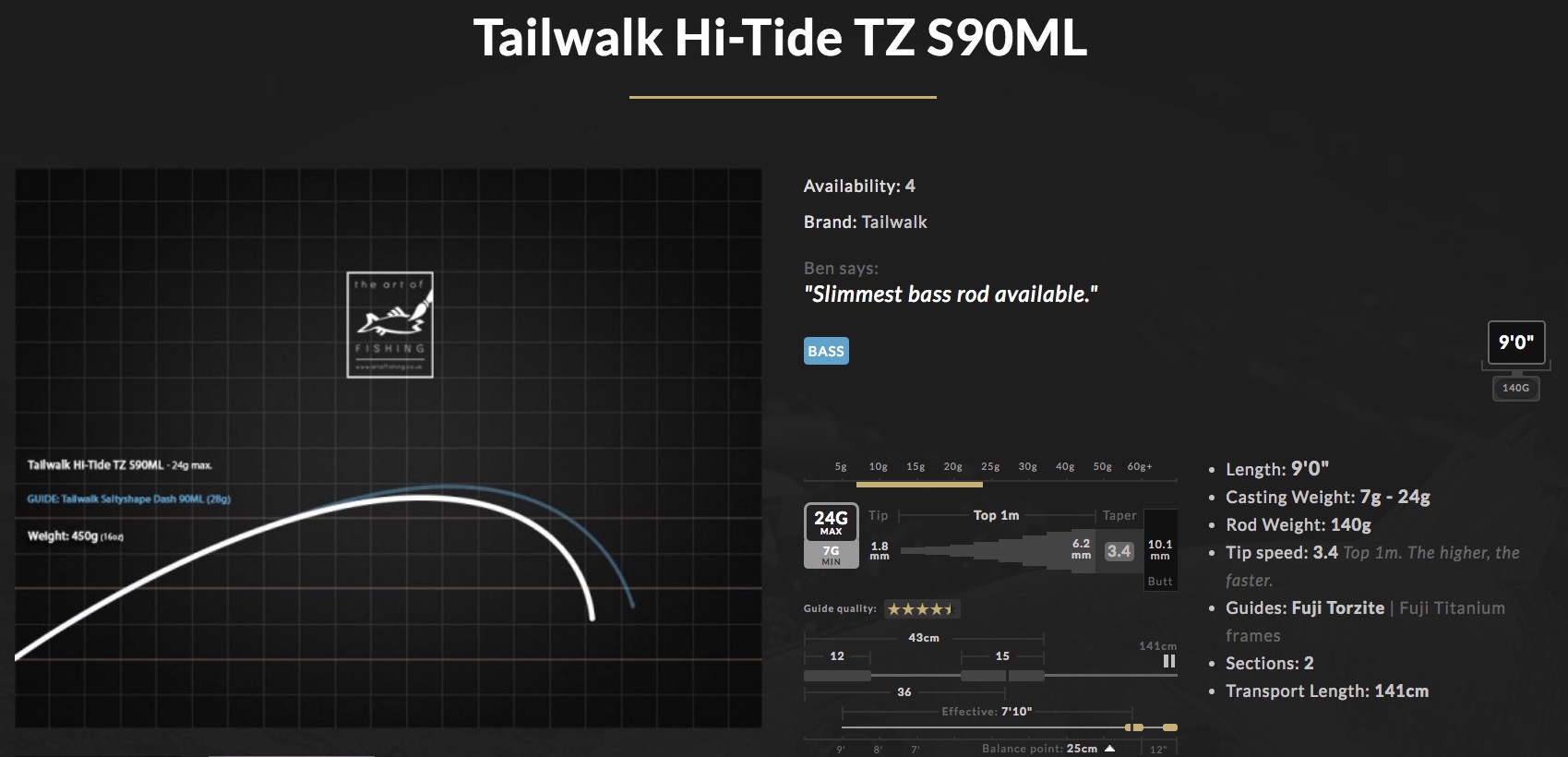 Tailwalk Hi-Tide TZ S90ML 9' 7-24g lure rod review - not remotely