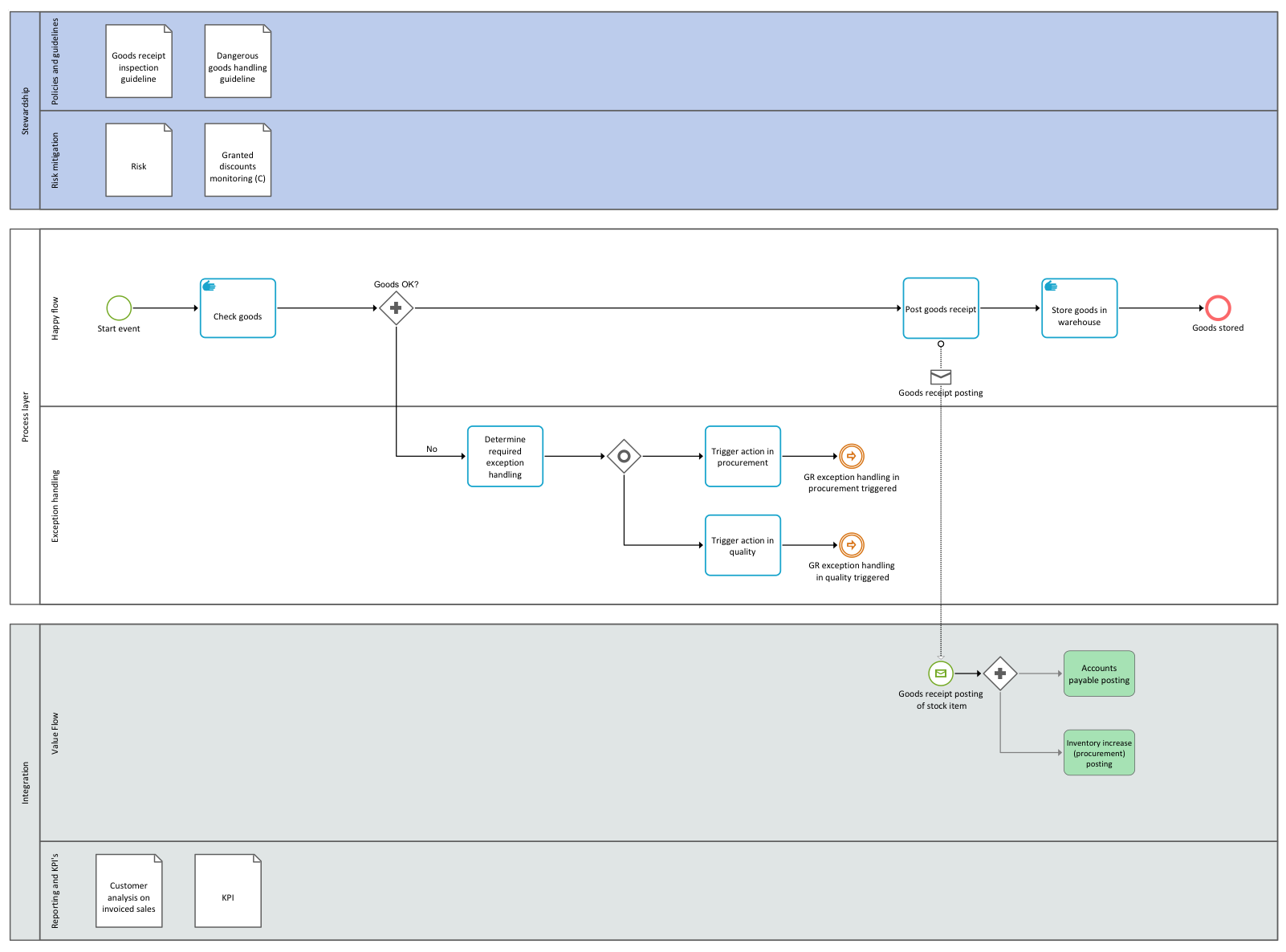 I2O-BPMN.png