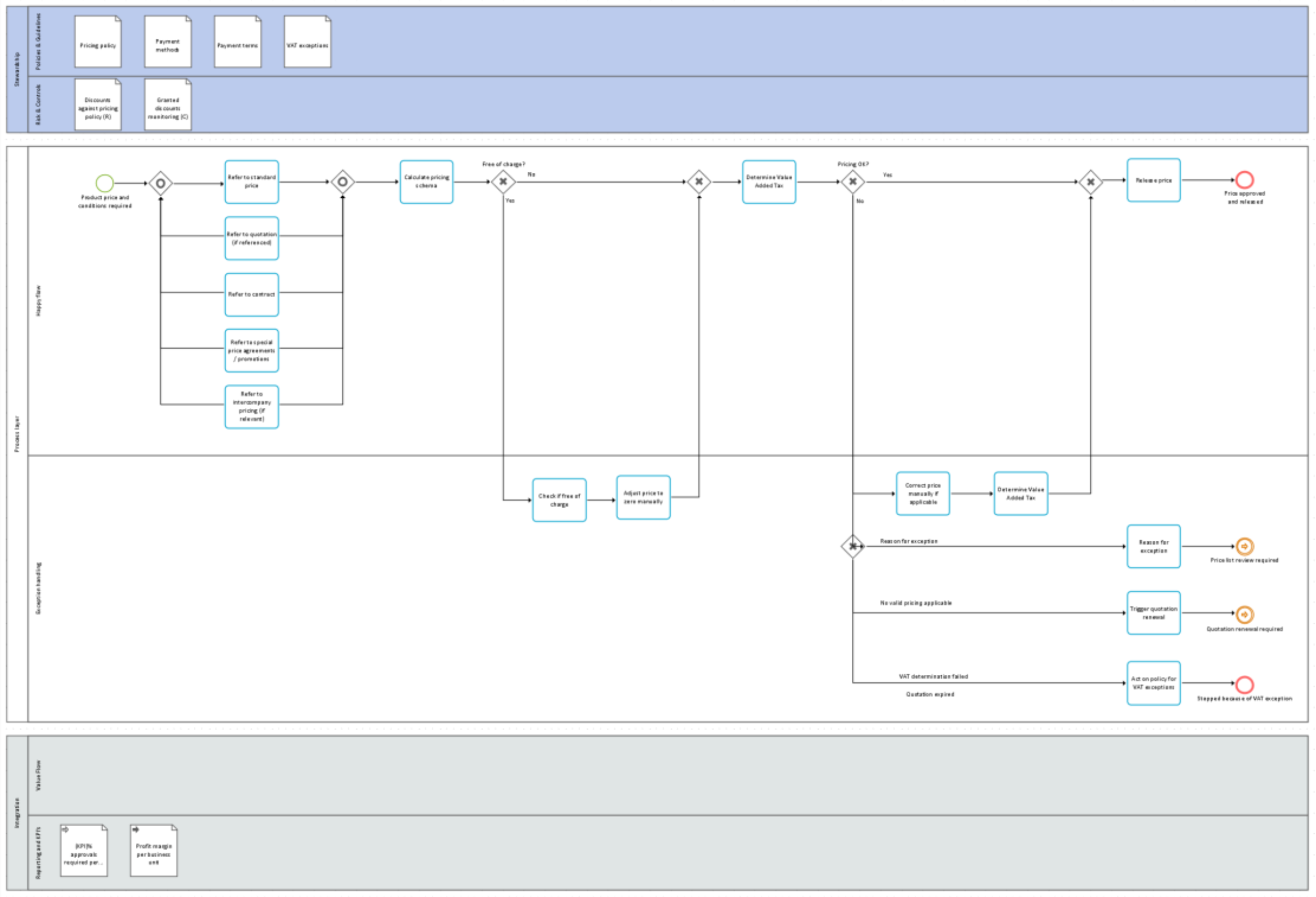 BPMN.png