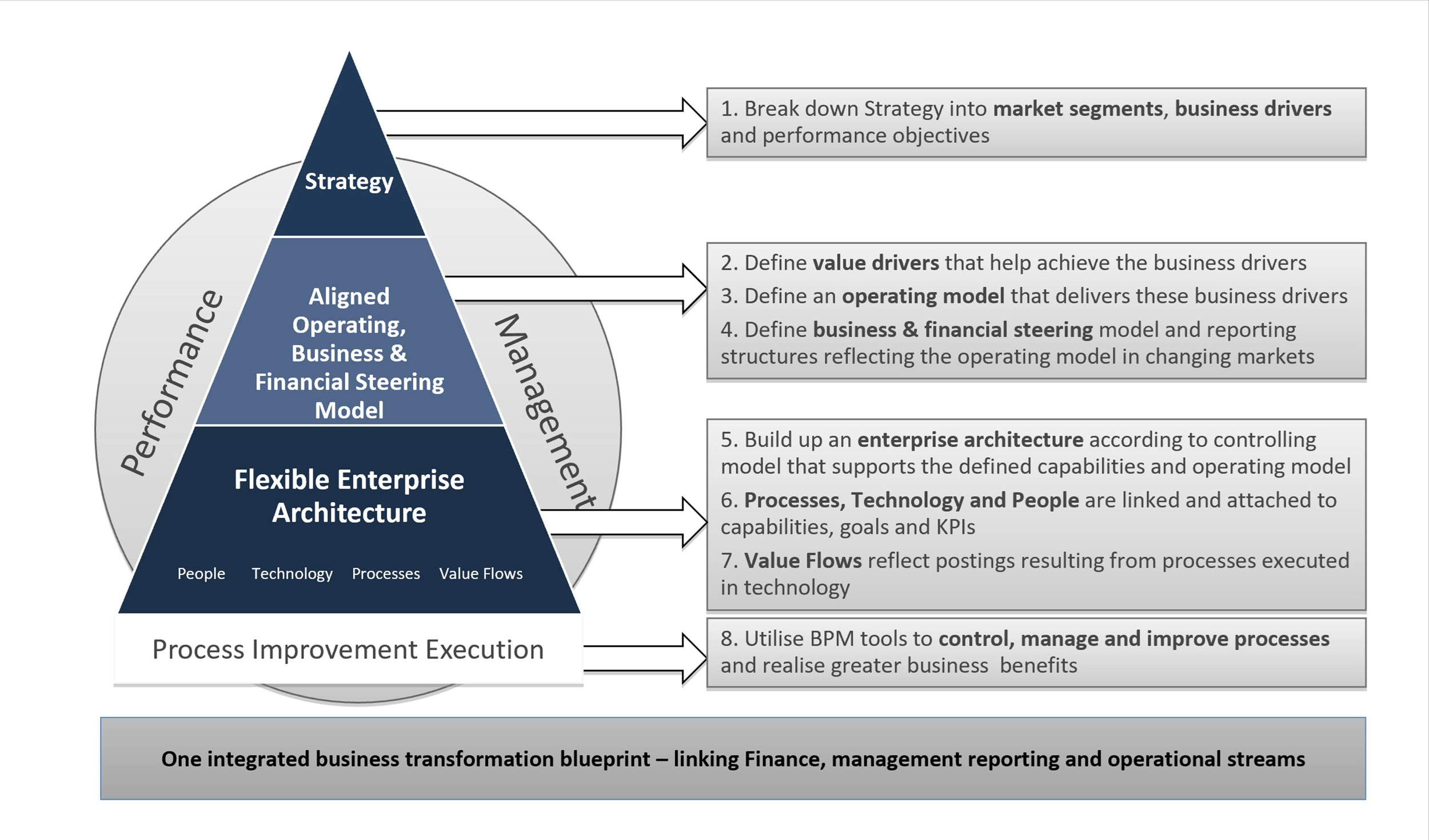 Valueflow_triangle_new.png