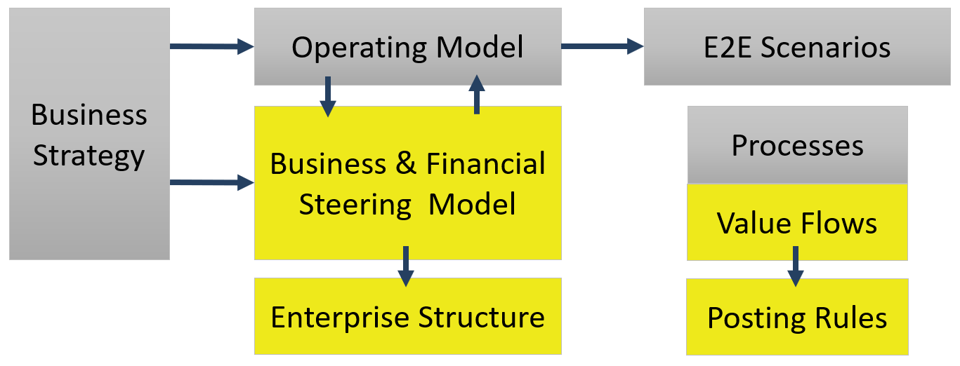 Value_Flows_3.png