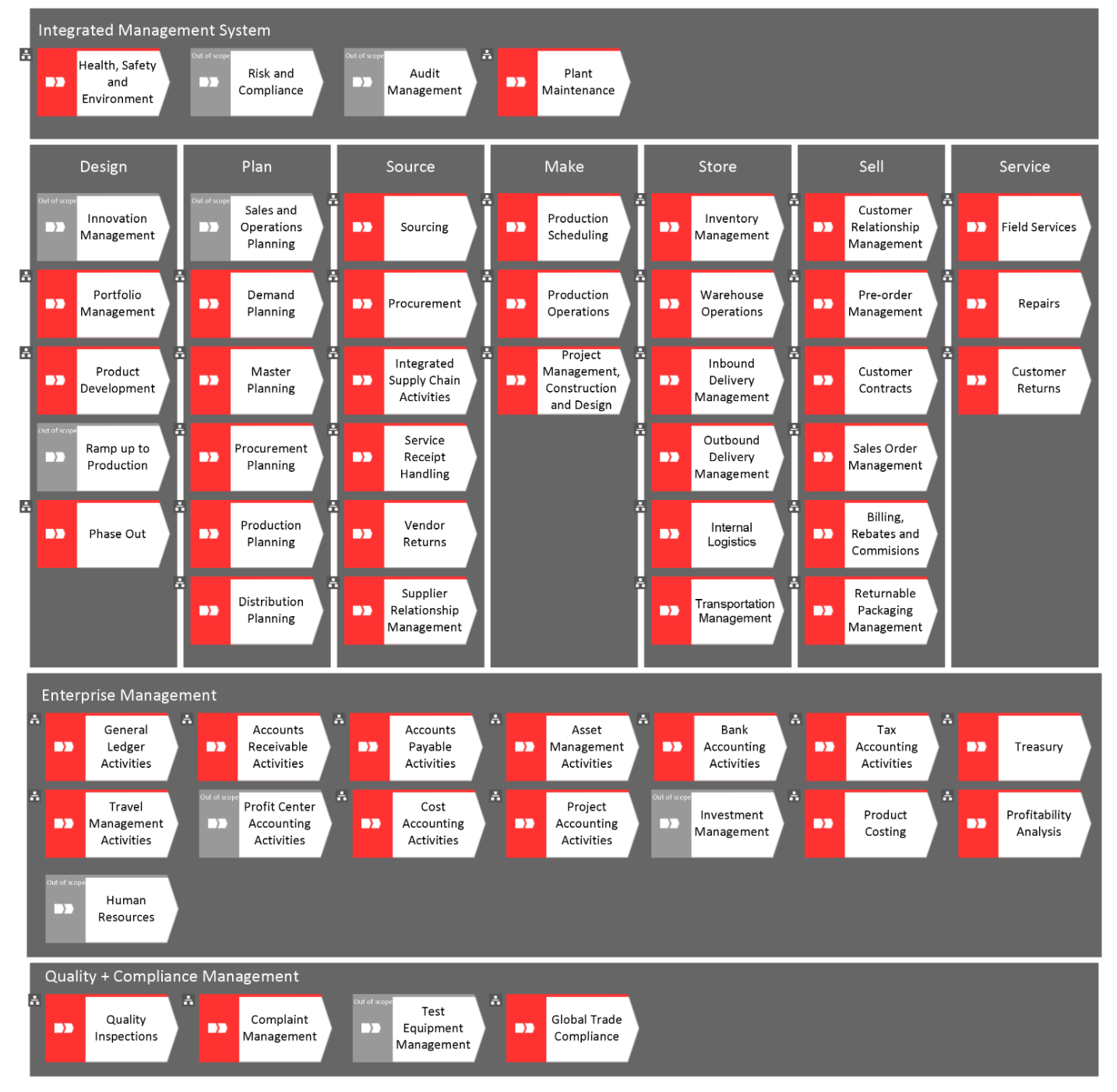 Process Library-1.png