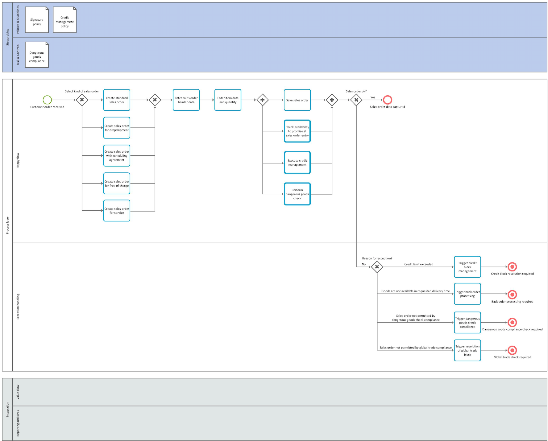 Screenshot 2019-07-01 at 09.20.42.png