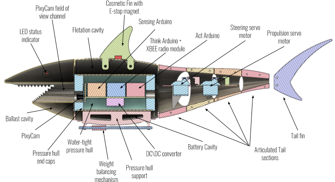  Figure 2: Mechanical system cross-sectional view