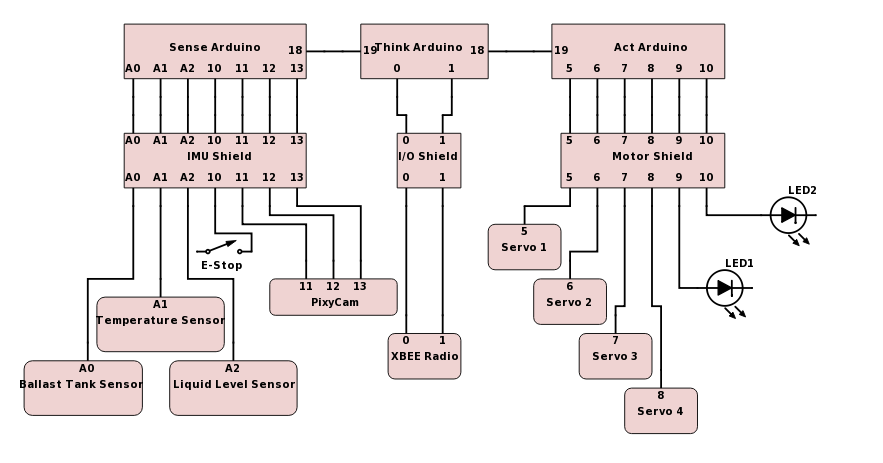  Figure 9: Electrical system data flow diagram