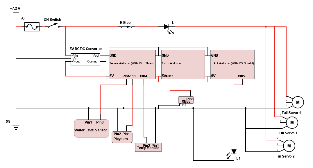  Figure 10: Power flow system diagram