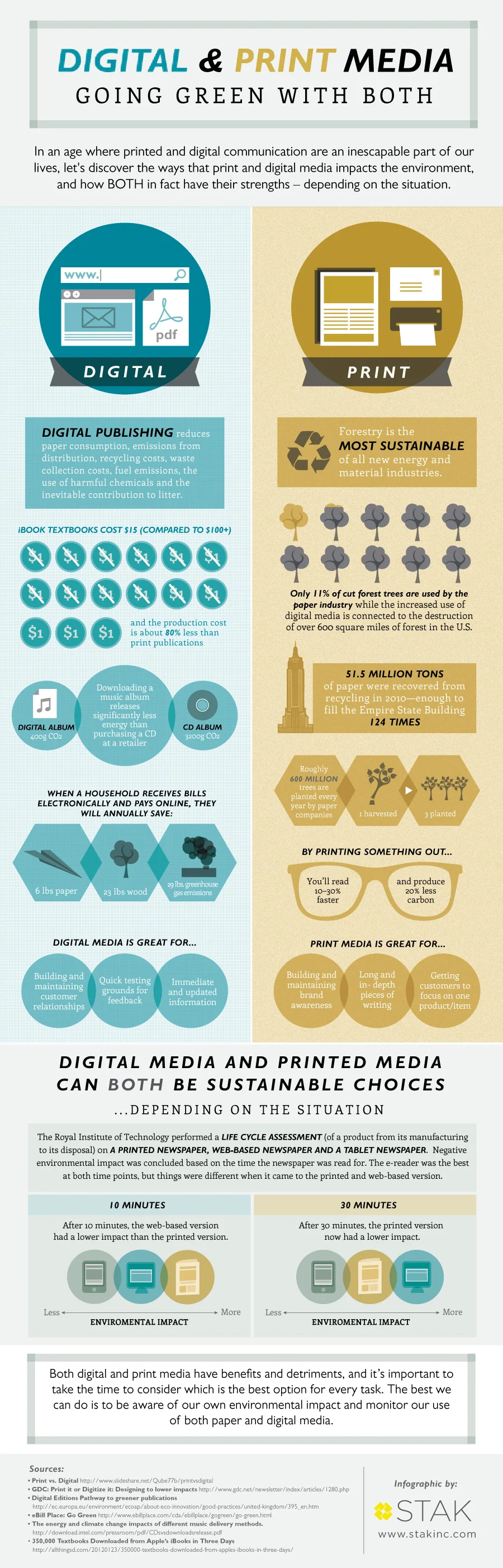 Infographics